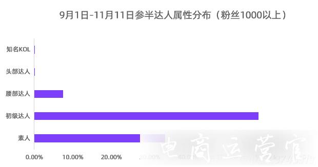 3種kol投放模型-內(nèi)容種草時(shí)代的小紅書營銷打法